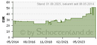 Preistrend fr BORT ManuStabil kurz rechts M blau (00825025)