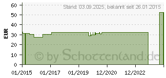 Preistrend fr BORT ManuStabil kurz links XL blau (00825060)