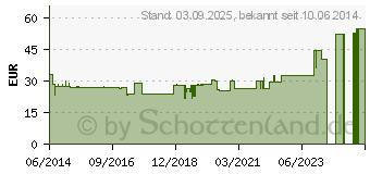 Preistrend fr BORT ManuStabil kurz links S blau (00825114)