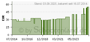 Preistrend fr BORT ManuStabil kurz links XS blau (00825120)