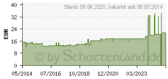 Preistrend fr PORELAST Pflasterbinde 8 cmx2,5 m (00826361)