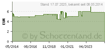 Preistrend fr NEO-ANGIN Halstabletten zuckerfrei (00826616)