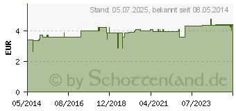 Preistrend fr ORANGEN L Bio (00826935)