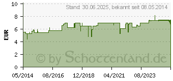 Preistrend fr ZITRONENL Bio (00826958)