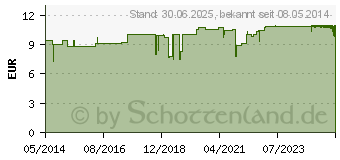 Preistrend fr LAVENDEL L Bio (00826993)