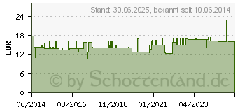 Preistrend fr KIESELERDE CALCIUM Kapseln (00829922)