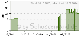 Preistrend fr CREATIN MONOHYDRAT 100% rein Pulver (00829939)