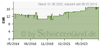 Preistrend fr PROPOLIS TROPFEN ohne Alkohol (00831385)