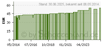 Preistrend fr GRANDEL Hydro Lipid Supermoist Creme (00831729)