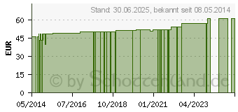 Preistrend fr GRANDEL Hydro Lipid Ultra Night Creme (00831758)