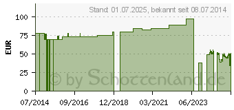 Preistrend fr FIXIERBINDE YPSIFLEX haft 8 cmx20 m (00832083)