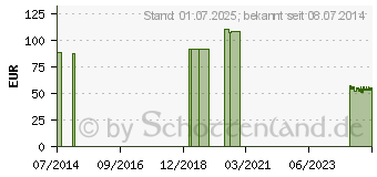 Preistrend fr FIXIERBINDE YPSIFLEX haft 10 cmx20 m (00832108)