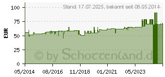 Preistrend fr PADMA Basic Kapseln (00832798)