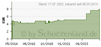 Preistrend fr BIOCHEMIE Adler 3 Ferrum phosphoricum D 12 Tabl. (00833220)