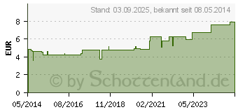 Preistrend fr BIOCHEMIE Adler 10 Natrium sulfuricum D 6 Tabl. (00833378)