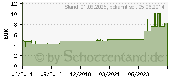 Preistrend fr BIOCHEMIE Adler 13 Kalium arsenicosum D 12 Tabl. (00833409)