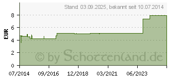 Preistrend fr BIOCHEMIE Adler 19 Cuprum arsenicosum D 12 Tabl. (00833473)