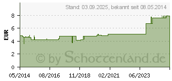 Preistrend fr BIOCHEMIE Adler 21 Zincum chloratum D 12 Tabletten (00833504)