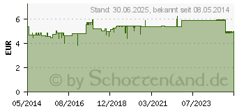 Preistrend fr KNEIPP Pflegelbad Mandelblten hautzart (00834076)