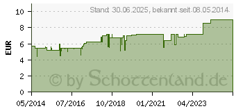 Preistrend fr GASTRISELECT N Tropfen (00834834)