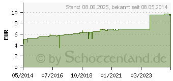 Preistrend fr IDEALBINDE bmp 8 cmx5 m blau (00835064)