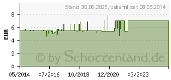 Preistrend fr KNEIPP Hautl Mandelblten hautzart (00836141)