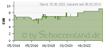 Preistrend fr KNEIPP Gesichtscreme Mandelblten hautzart (00836164)