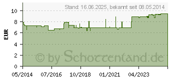 Preistrend fr KNEIPP pflegendes Massagel Mandelblten hautzart (00836187)