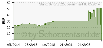 Preistrend fr REMOVE entfernt Kleberckst.v.d.Haut Tcher (00837376)