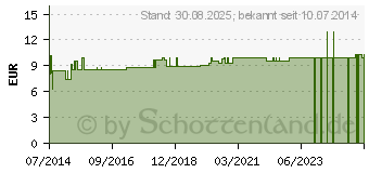 Preistrend fr CERES Belladonna D 6 Dilution (00838016)