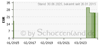 Preistrend fr DANSAC Stomagrtel 100 cm Set m.5-Halteringen (00839458)