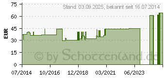 Preistrend fr BORT TaloStabil Knchelst.Sili.links XL silber (00839814)