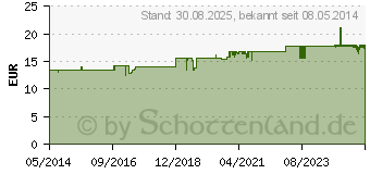 Preistrend fr CRANBEROLA Kapseln (00840622)