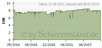 Preistrend fr MIRADENT Interd.Pic-Brush Ersatzb.x-fein gelb (00841225)