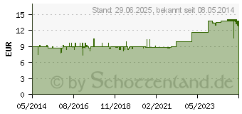 Preistrend fr SELECTAFER B12 Liquidum (00841596)