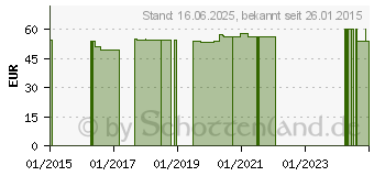 Preistrend fr ACETYL-L-CARNITIN PULVER (00844956)