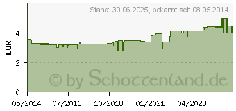 Preistrend fr MIRADENT Kinder-Zahnputzuhr Sanduhr (00845996)