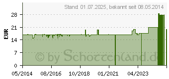 Preistrend fr NOMORHE Kapseln (00848598)