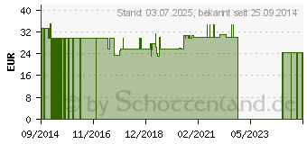 Preistrend fr MAUMASIL Tabletten (00849215)