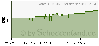 Preistrend fr LINDESA UV 20 Lipstick (00849474)