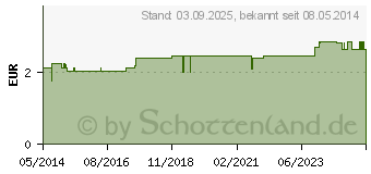 Preistrend fr BERUHIGUNGSSAUGER 100% Naturkautsch.Gr.S 0-4 M. (00849818)