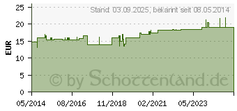 Preistrend fr BIOLOIRE H4 Lady Haarlotion gegen graue Haare (00849913)