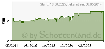 Preistrend fr AVENE Thermalwasser Spray (00850141)