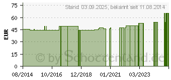 Preistrend fr BELSANA Classic K2 AD 4 anthrazit o.Sp. (00851577)