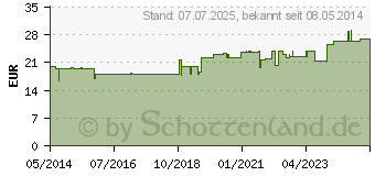 Preistrend fr RANUNCULUS HOMACCORD Tropfen (00855658)