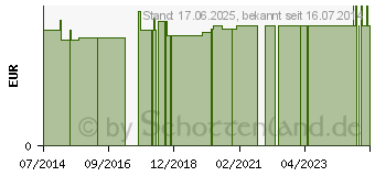 Preistrend fr ADAPTER gestuft aufsteckbar f.Katheter 60.10 (00860398)