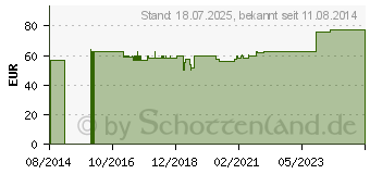 Preistrend fr CAVILON 3M Lolly reizfreier Hautschutz (00861647)