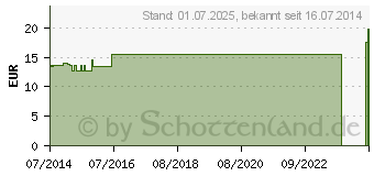 Preistrend fr FRESUBIN ENERGY DRINK Schokolade Trinkflasche (00864120)