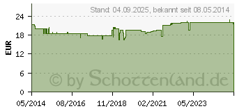 Preistrend fr WELLION LUNA Blutzuckerteststreifen (00865697)