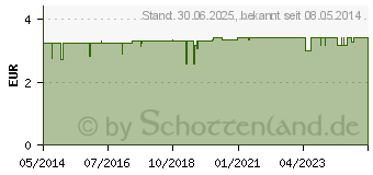 Preistrend fr MEDI 7 uno Medikamentendosierer fr 7 Tage wei (00871456)